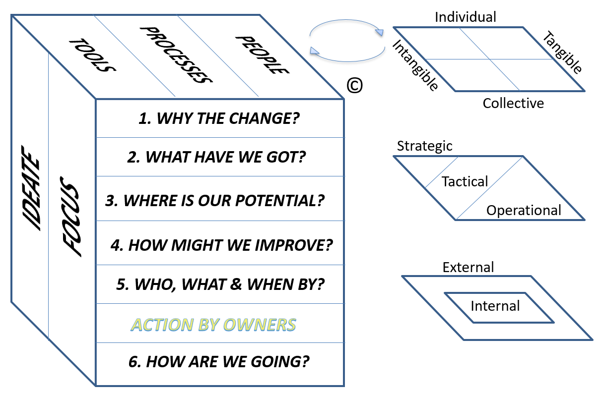 Infrastream consulting approach across the asset lifecycle